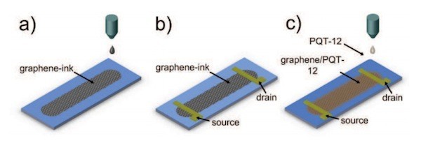 吃進去的是石墨吐出來的是電路:劍橋大學研發出噴墨打印機打印電路技術_IT新聞_博客園