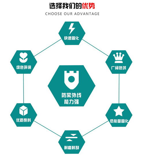 臨沂青松油墨廠(chǎng) 圖 綠色環(huán)保油墨哪家好 衡水環(huán)保油墨哪家好